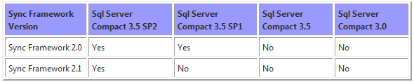 OakLeaf Systems: Windows Azure and Cloud Computing Posts for 12/16/2010+